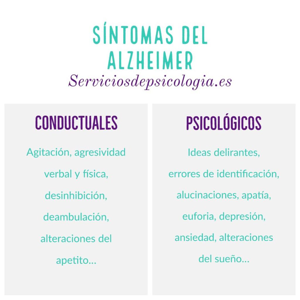 sintomas alzheimer